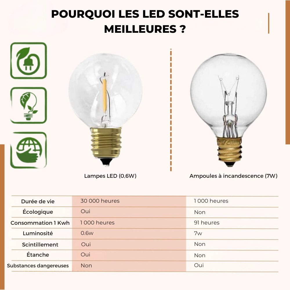 Guirlande lumineuse