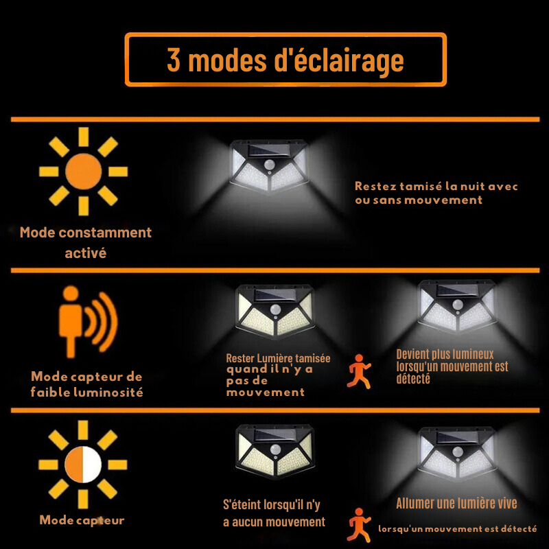 Projecteur Solaire LED à Détection de Présence